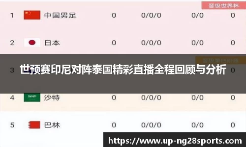 世预赛印尼对阵泰国精彩直播全程回顾与分析