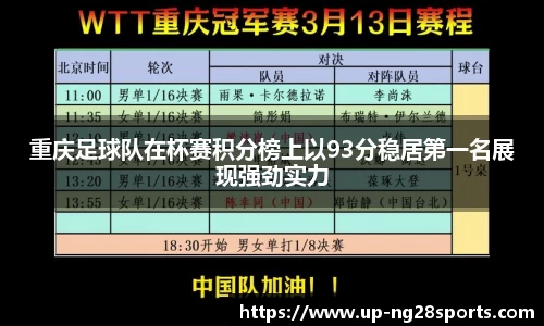 重庆足球队在杯赛积分榜上以93分稳居第一名展现强劲实力